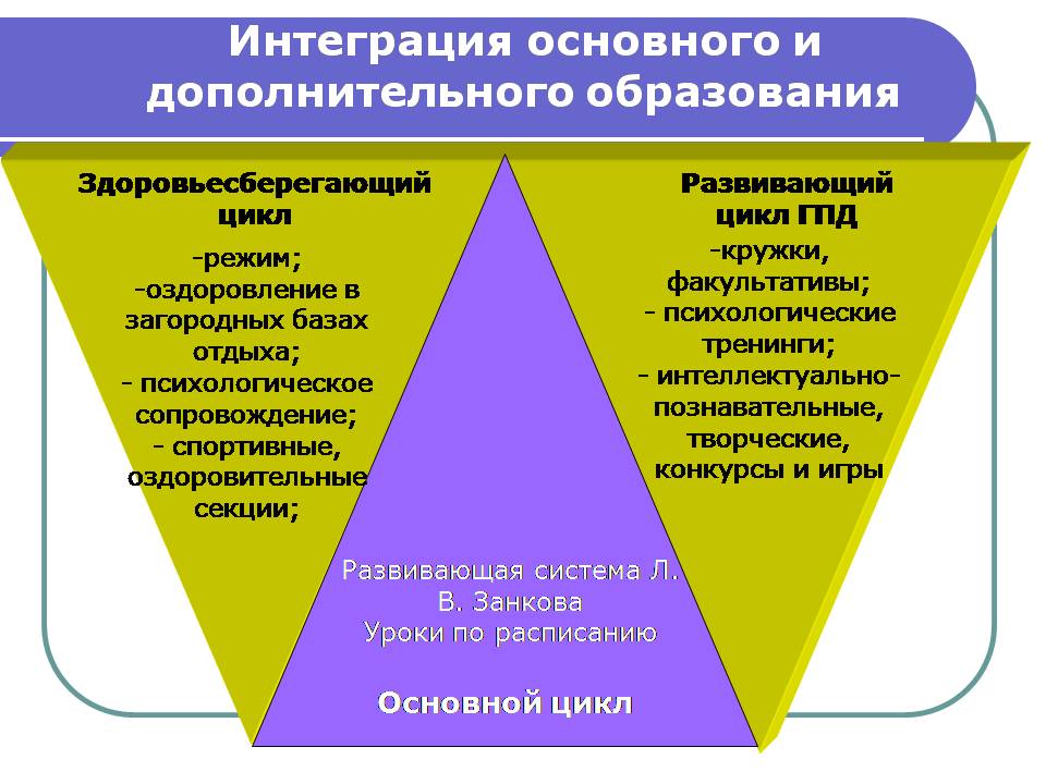 Психологические тренинги и конкурсы Психологические тренинги и конкурсы